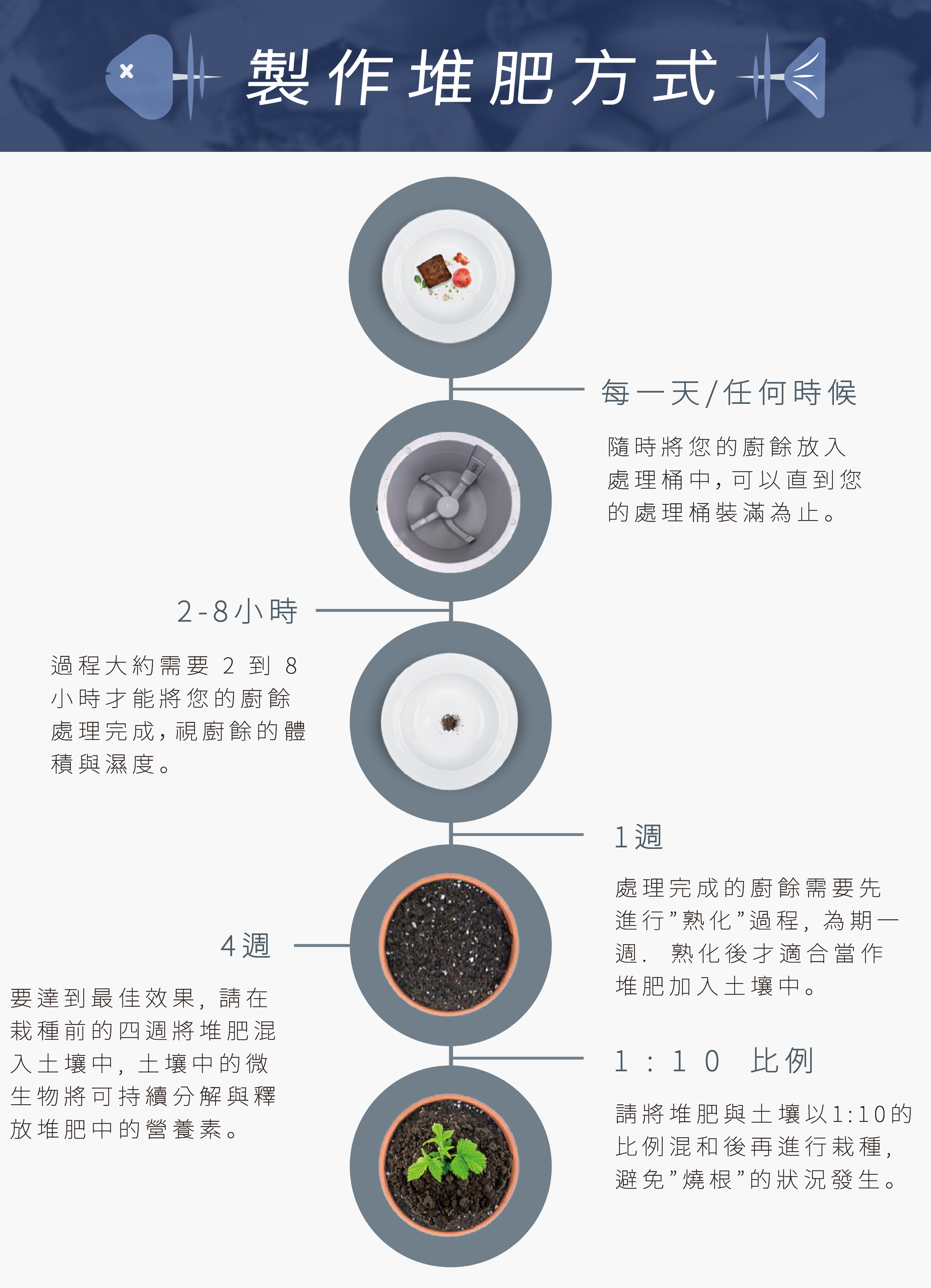 FoodCycler廚餘大師家用廚餘機製作堆肥方式