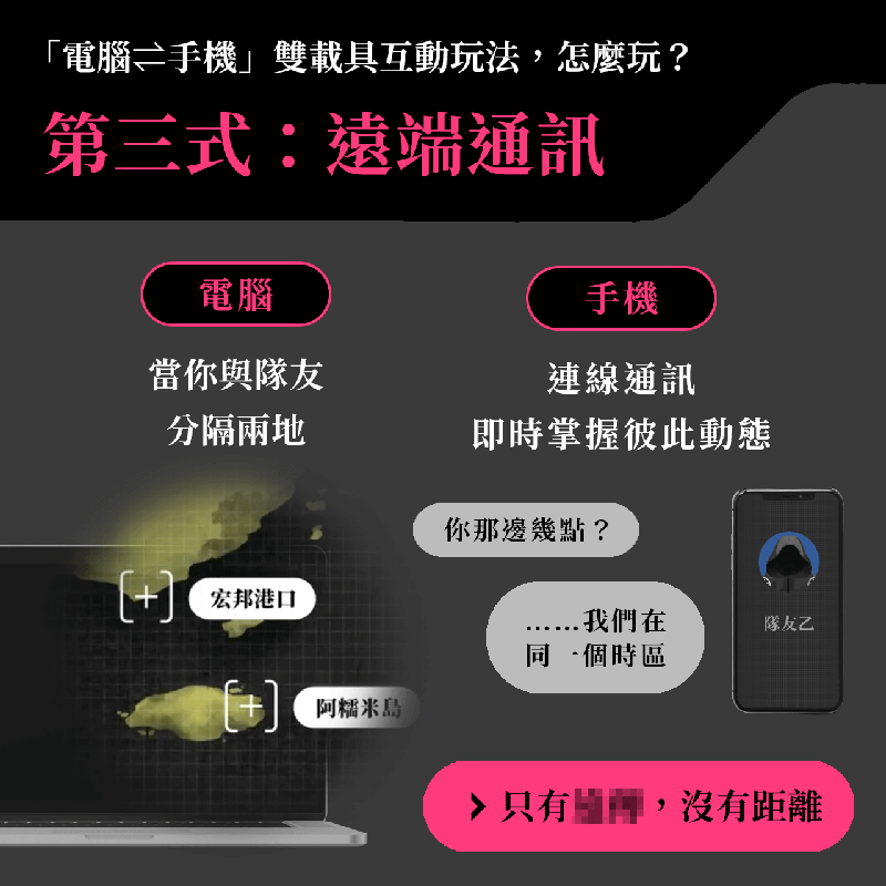 電腦手機雙載具互動玩法，怎麼玩？遠端通訊玩法說明