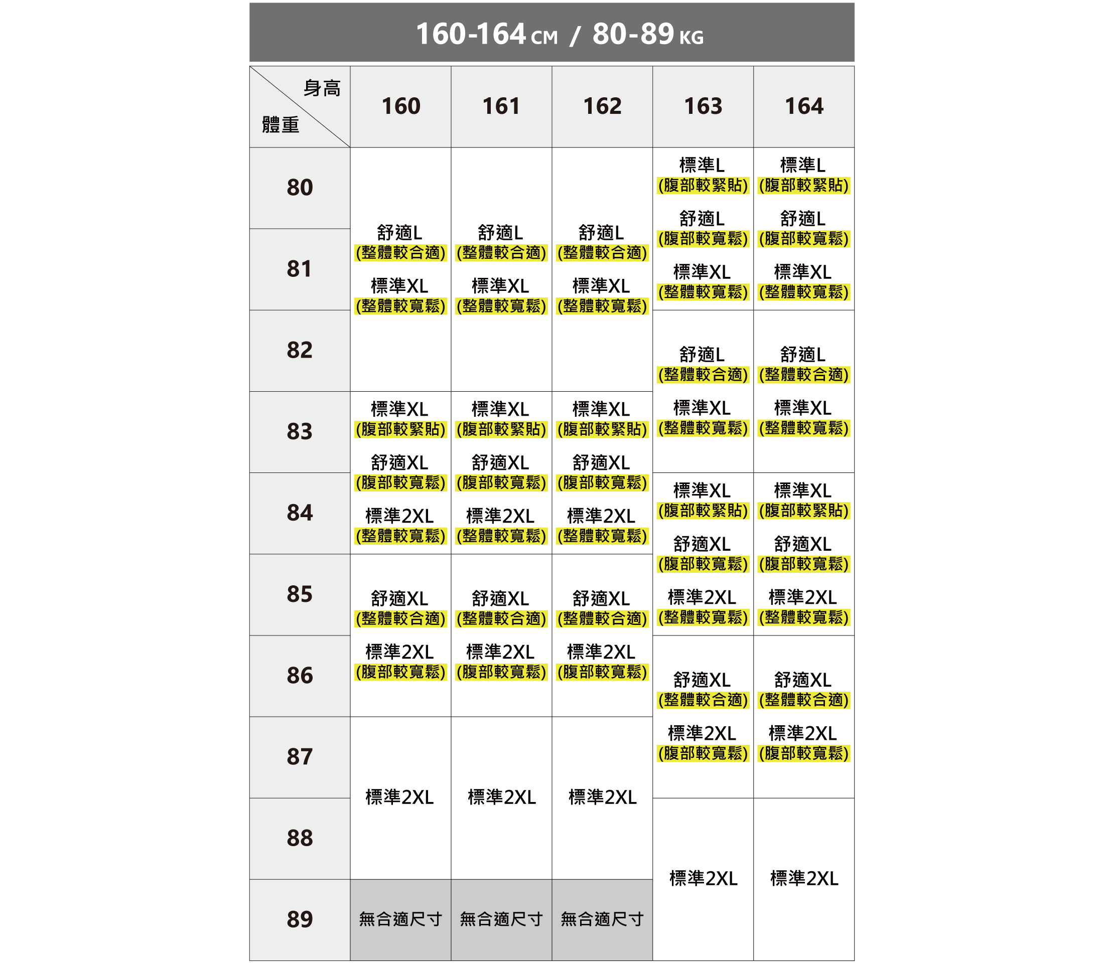 完美的類似訂製商務襯衫尺寸建議表