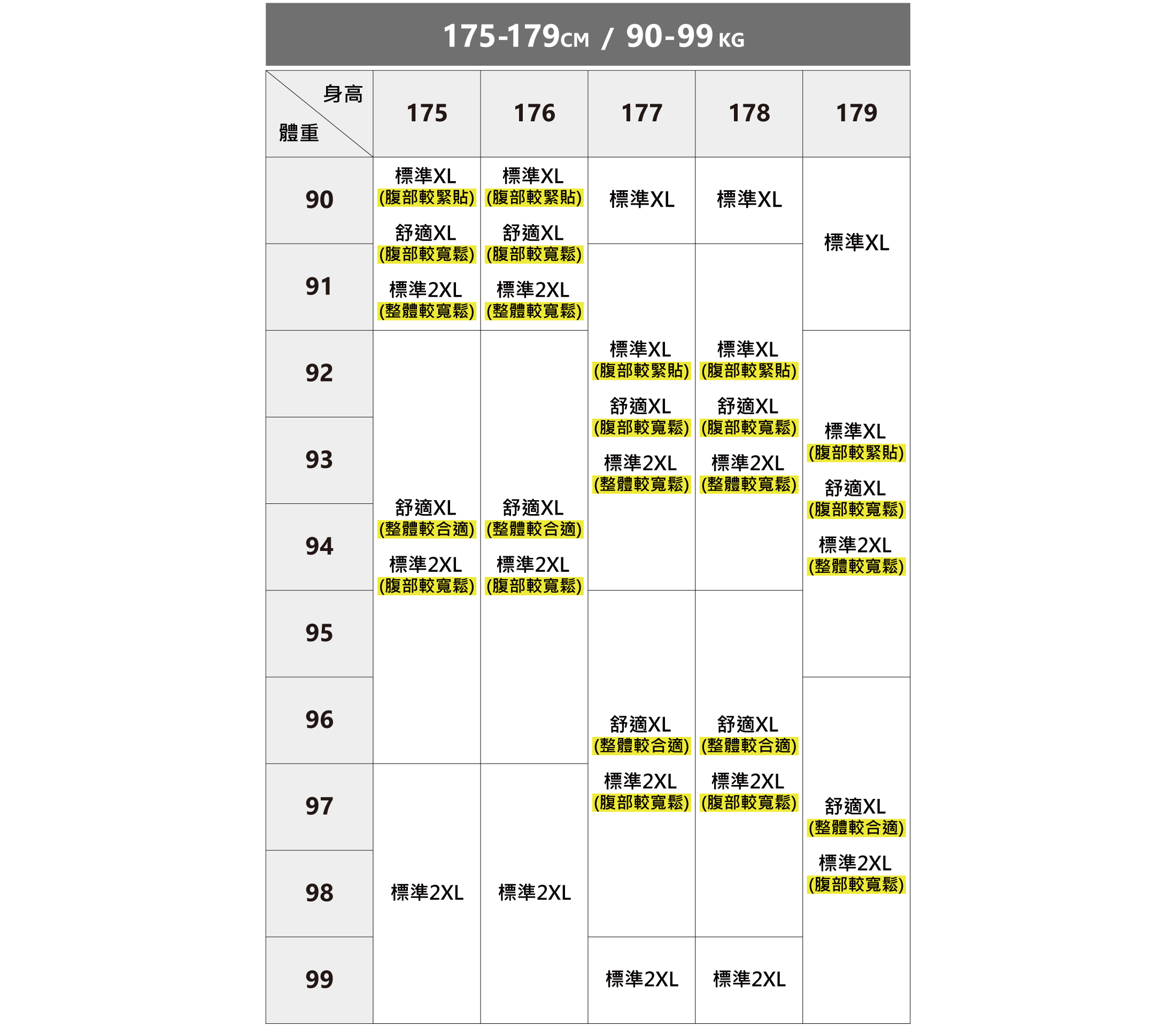 完美的類似訂製商務襯衫尺寸建議表