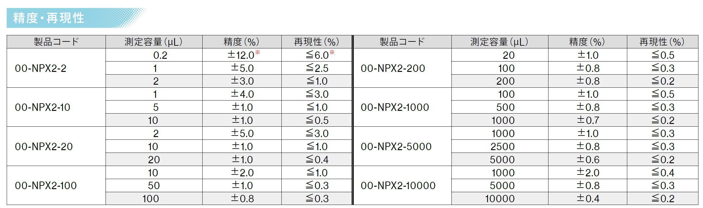 ニチリョー オートクレーバブル ニチペットEXII 00-NPX2-2 - 1