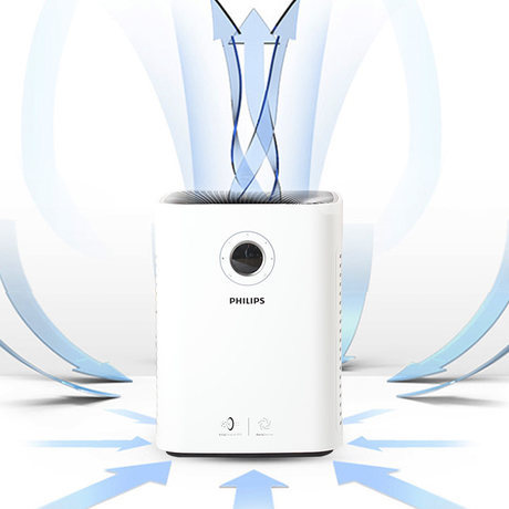 飛利浦 Philips  FY5186/20 ‧Nano Protect Pro s3 複合甲醛HEPA濾網‧1盒2塊‧適用於AC5660‧香港行貨‧