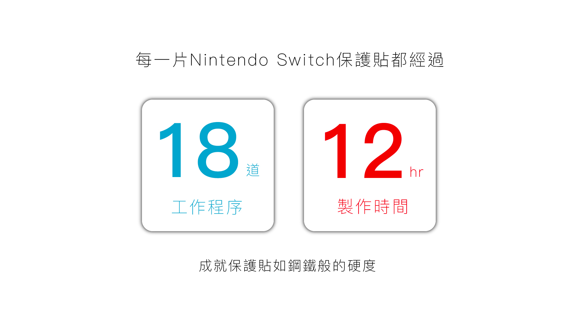 每一片NintendoSwtch保貼經 18道工作程序  12hr 製作時間  成就保護貼如鋼鐵般般的硬度