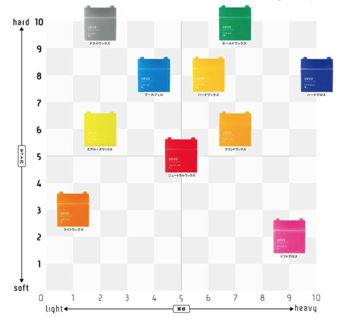 uevo design cube hold wax 80g