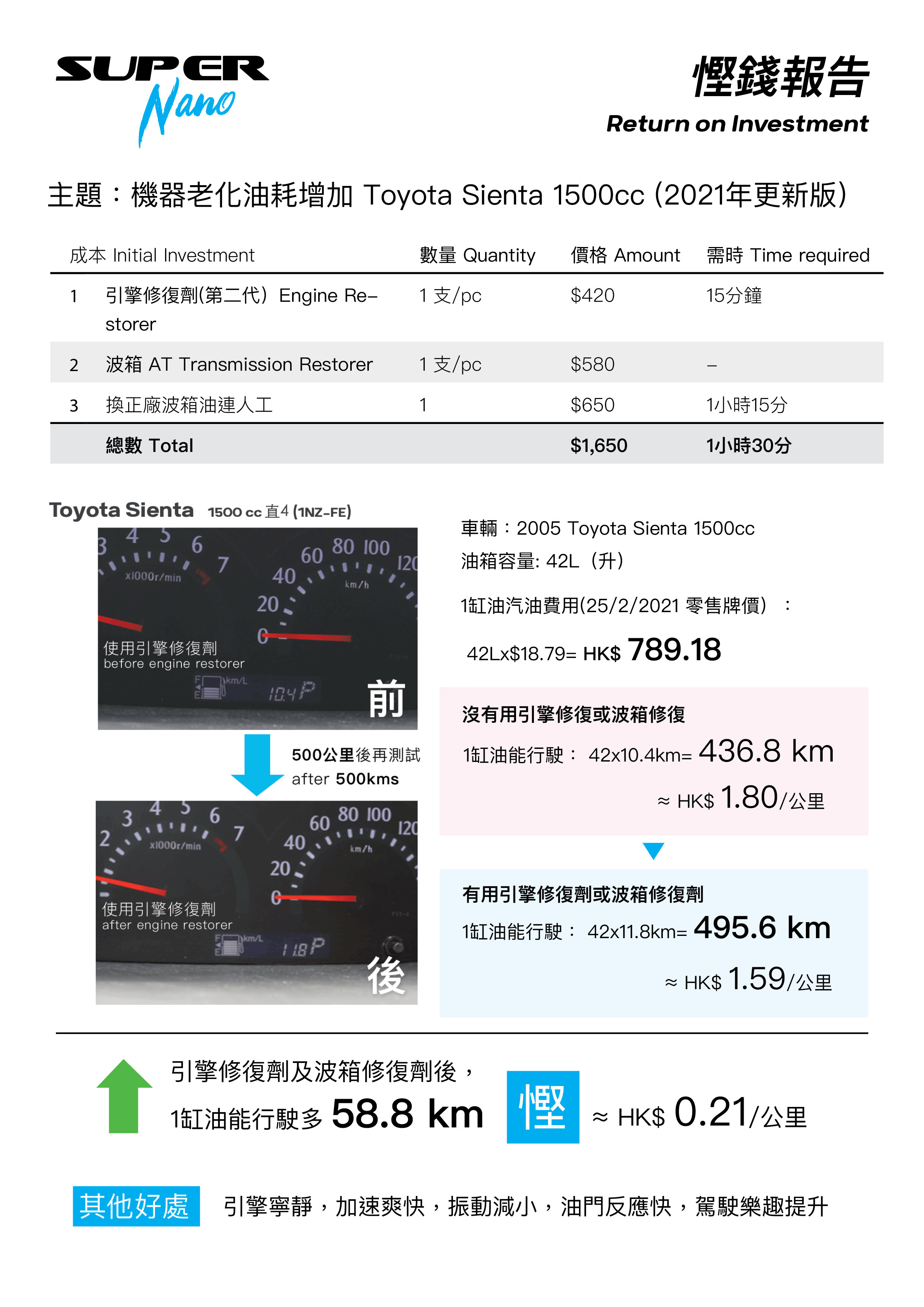 豐田 toyota sienta 慳錢報告