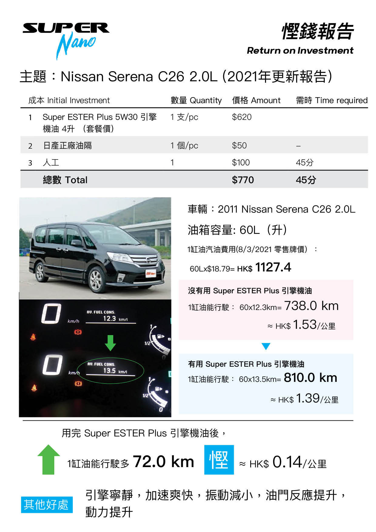 nissan serena super nano 引擎修復劑 ester plus 慳錢報告 fuel savings report