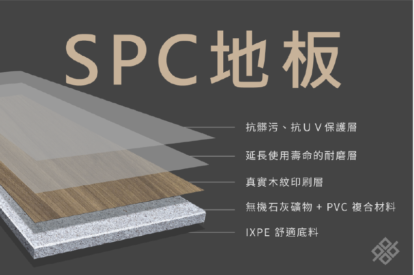 SPC木紋地板