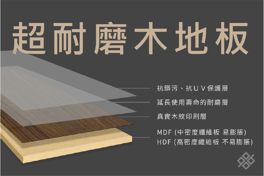 深色仿木地板帶來沈穩的視覺效果