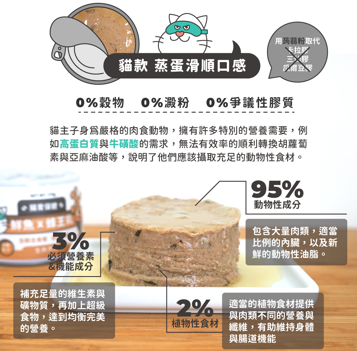 ◆ 符合AAFCO&NRC建議之營養標準，適合全齡貓咪食用 ◆ 用寒天和蒟蒻取代爭議性膠類、零澱粉、零穀物 ◆ 適合貓貓的黃金比例：95%動物性食材+2%植物性食材+3%必需營養素&超級食物 ◆ 添加嬰兒奶粉等級半乳寡糖，鞏固腸道健康 ◆ 含有大量水分的軟嫩質地，輕鬆舔食不費力
