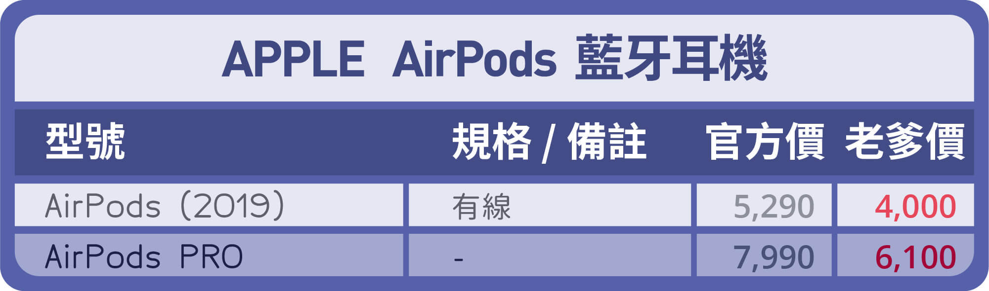 apple airpods優惠價-台中買手機