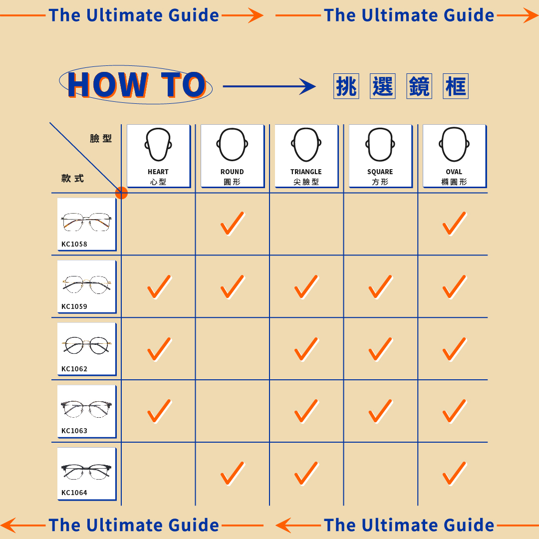 臉型,倒三角臉,心型臉,五官,方臉,圓臉,長臉,瘦臉,小臉,眼鏡,鏡框,藍光,抗藍光,0度藍,抗藍光眼鏡,圓框,方框,大方框,墨鏡,品牌