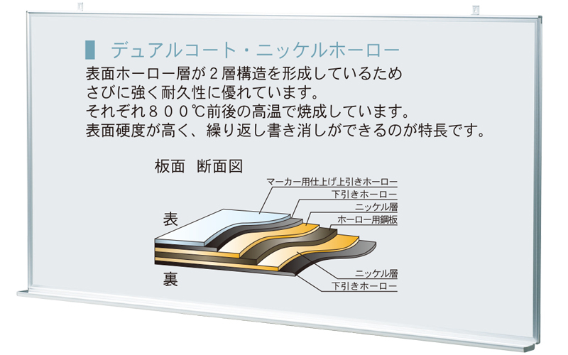UMAJIRUSHI Enamel Whiteboard Structure 日本馬印搪瓷白板的結構