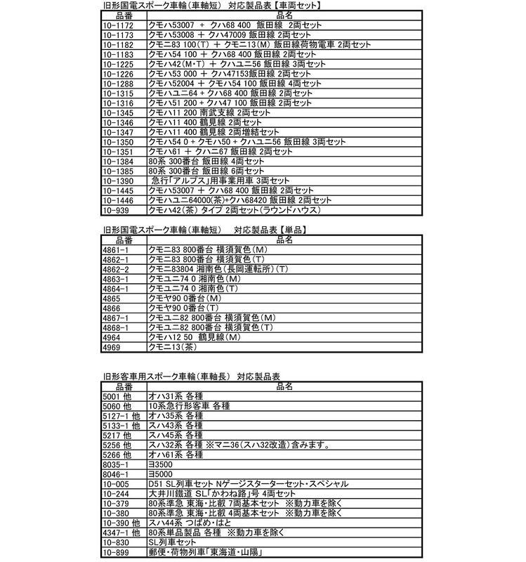 Kato 11-608 N規 舊形國電用車輪(M用)(車軸短).8入