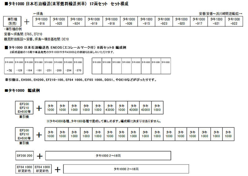 Kato 8081 N規 1000後期形日本運輸油罐車.單輛