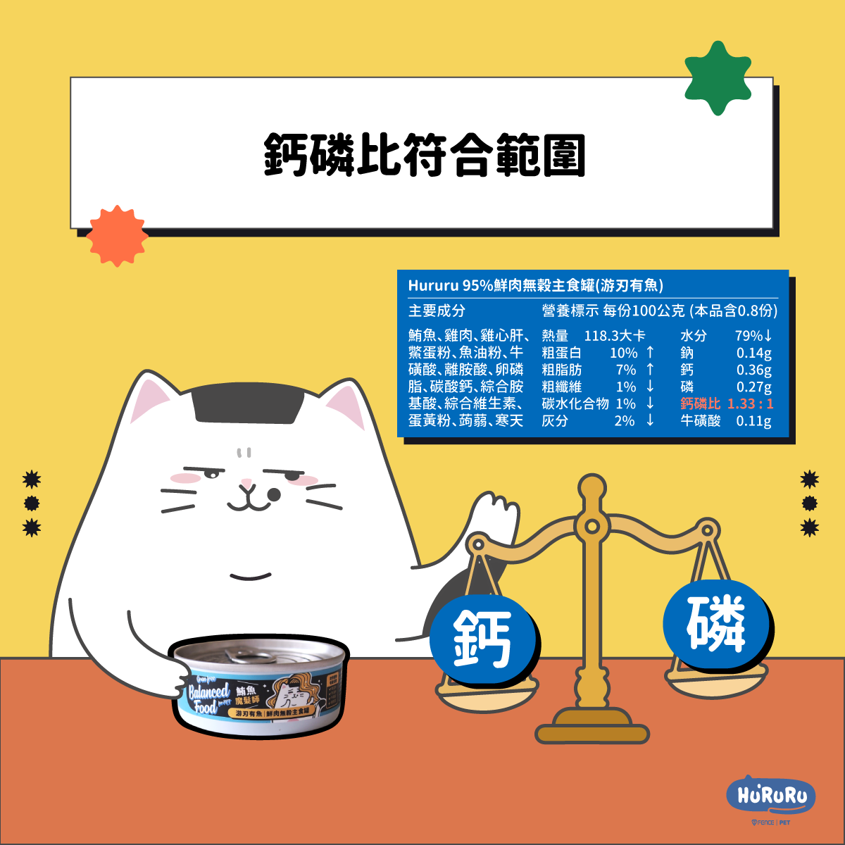 鈣磷比符合範圍與Hururu 95%鮮肉無穀主食罐(游刃有魚)成分標籤
