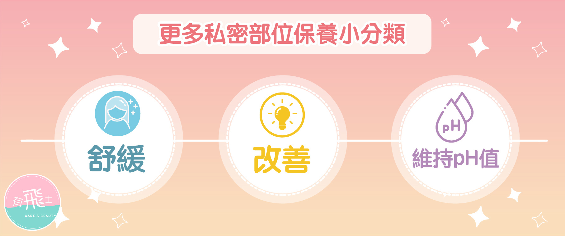 更多私處保養小分類