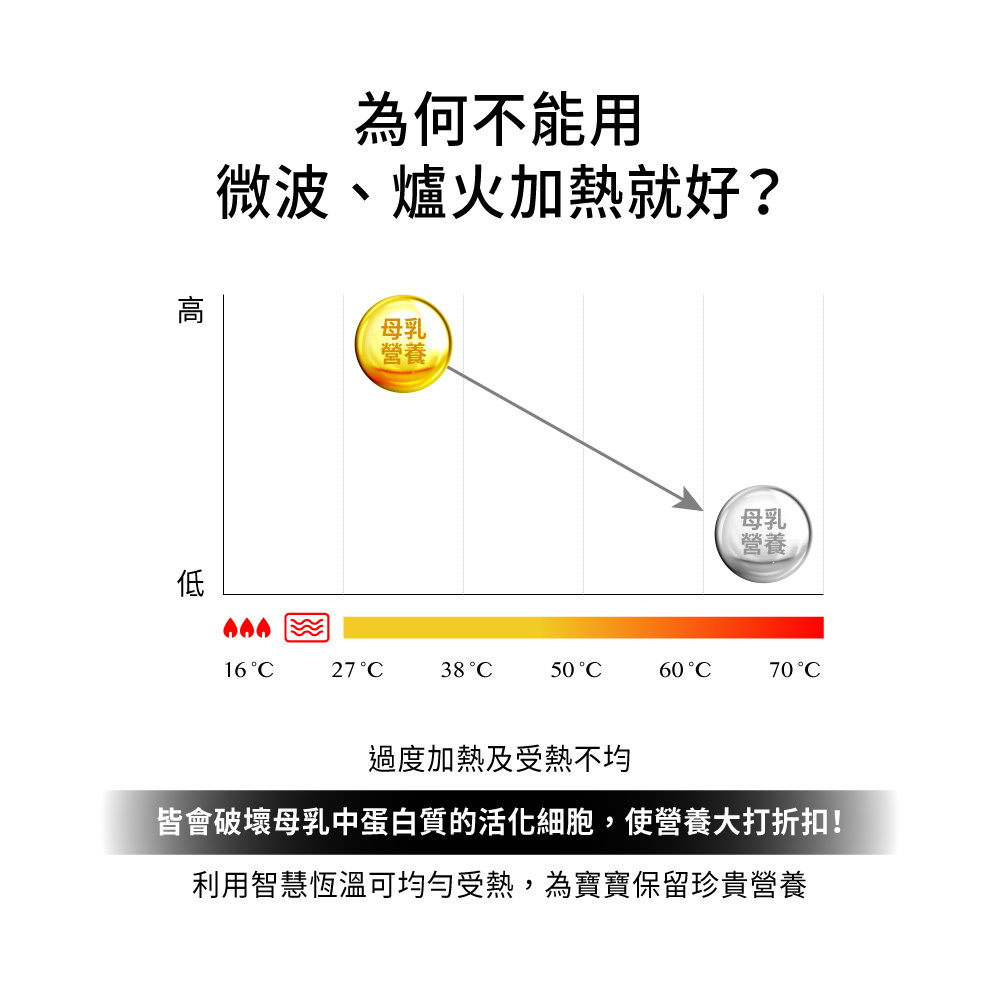 BabyPot高效速熱溫奶器