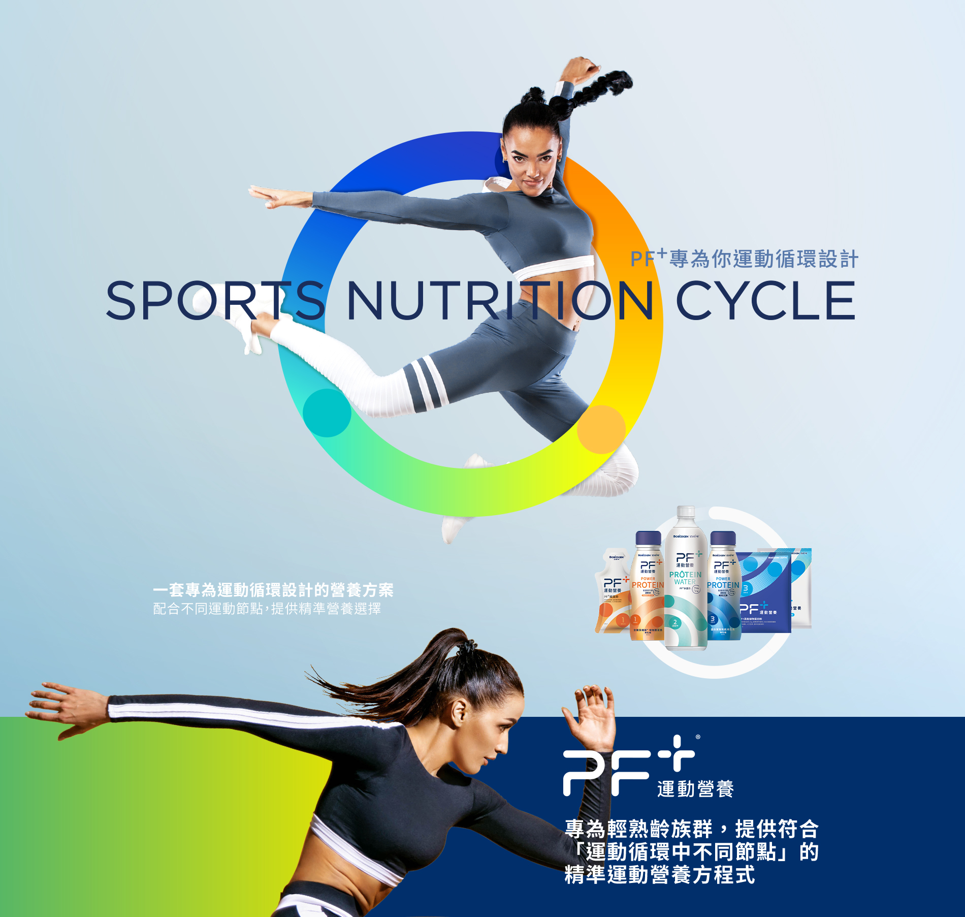 專為輕熟齡族群，提供符合「運動循環中不同節點」的精準運動營養方程式