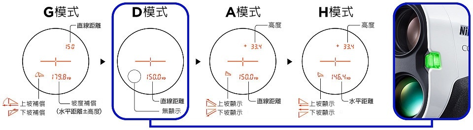 Nikon COOLSHOT PROII STABILIZED 雷射測距望遠鏡