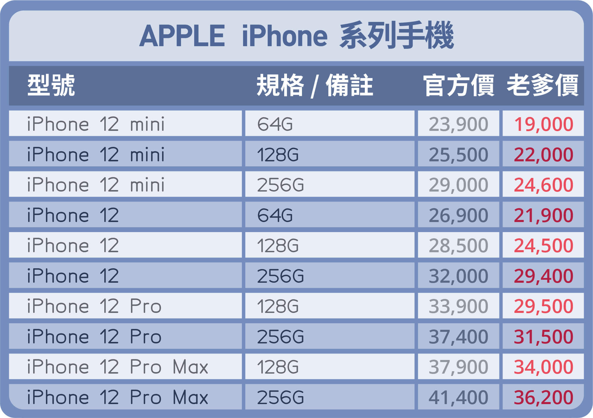 apple手機價格表-台中買手機