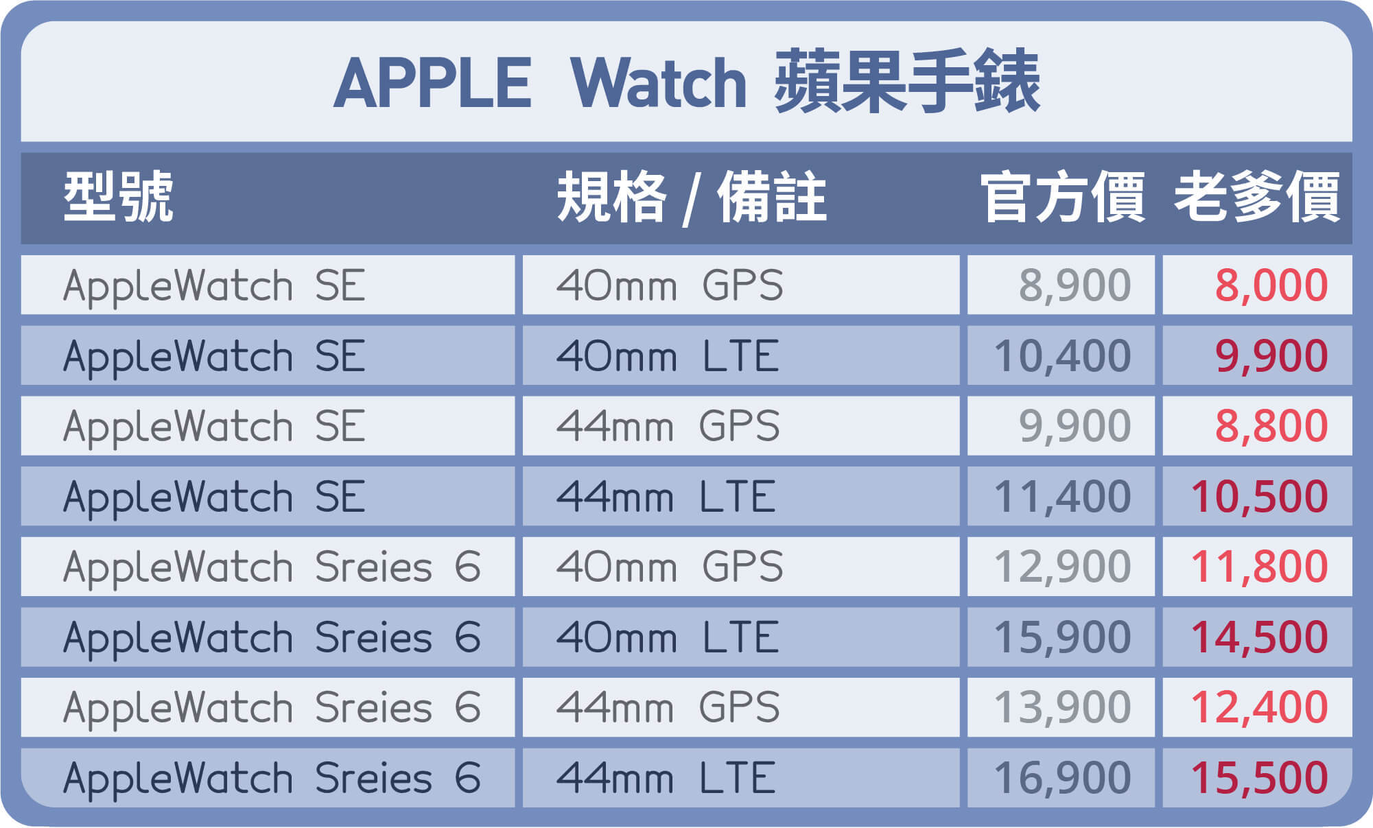 AppleWatch手錶優惠價-台中買手機