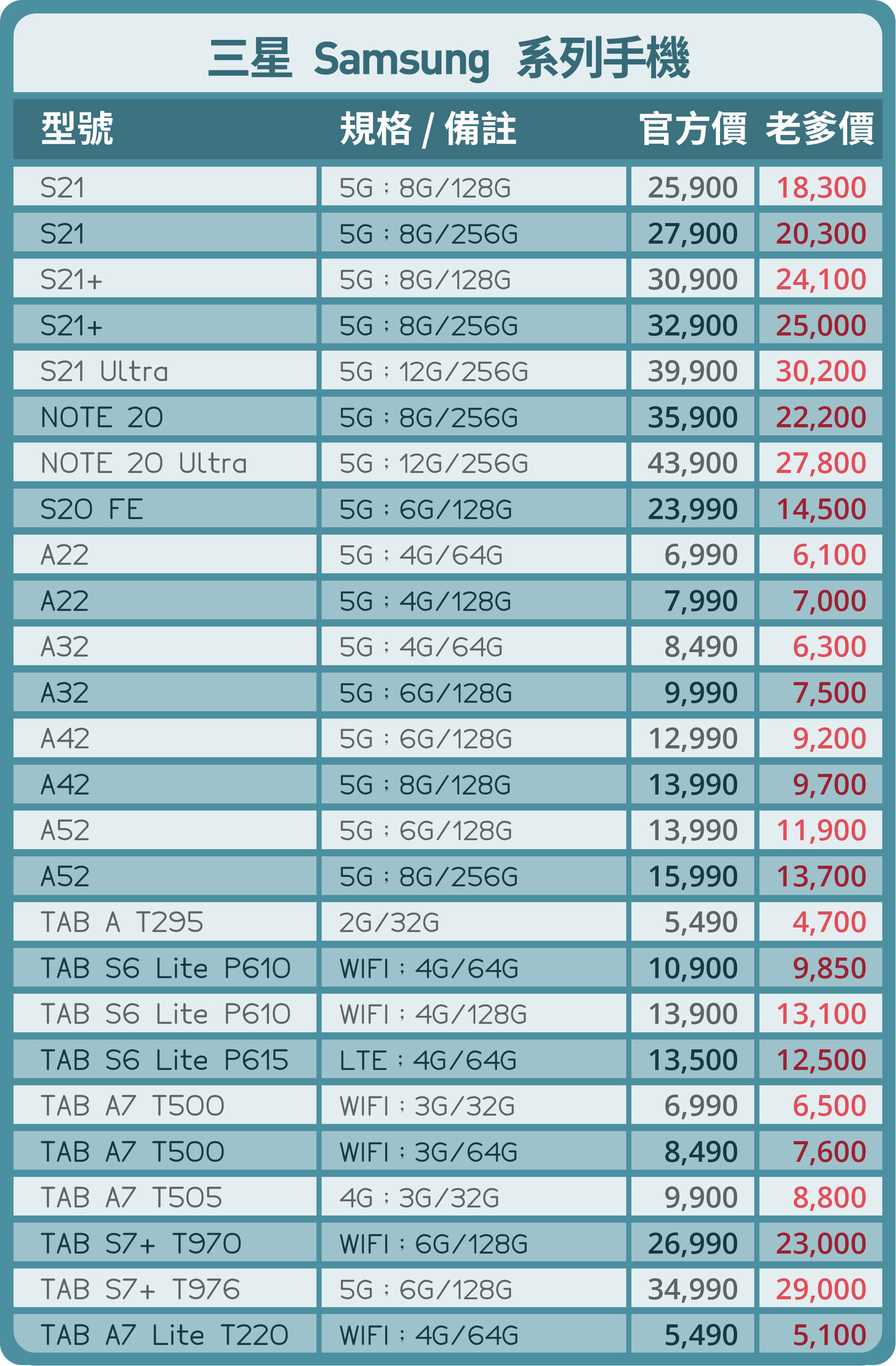 殼老爹三星手機優惠價-台中買手機