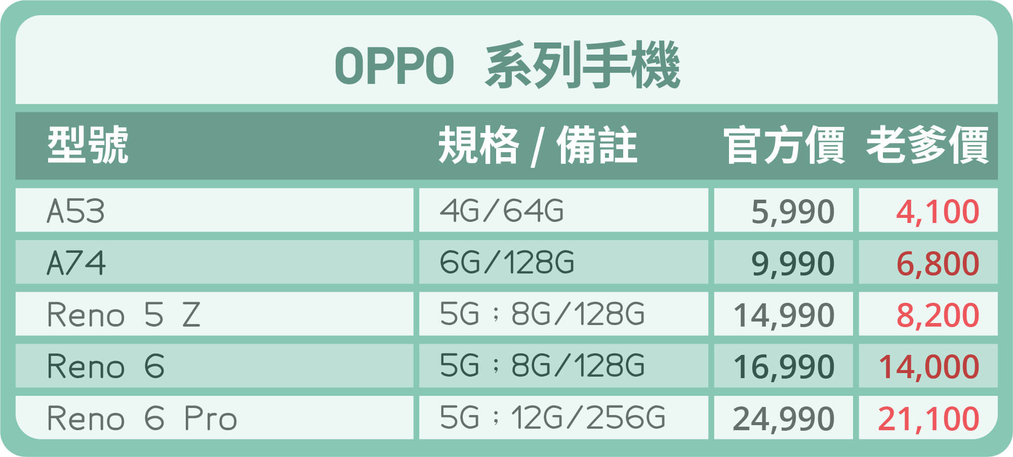 oppo手機優惠價-台中買手機
