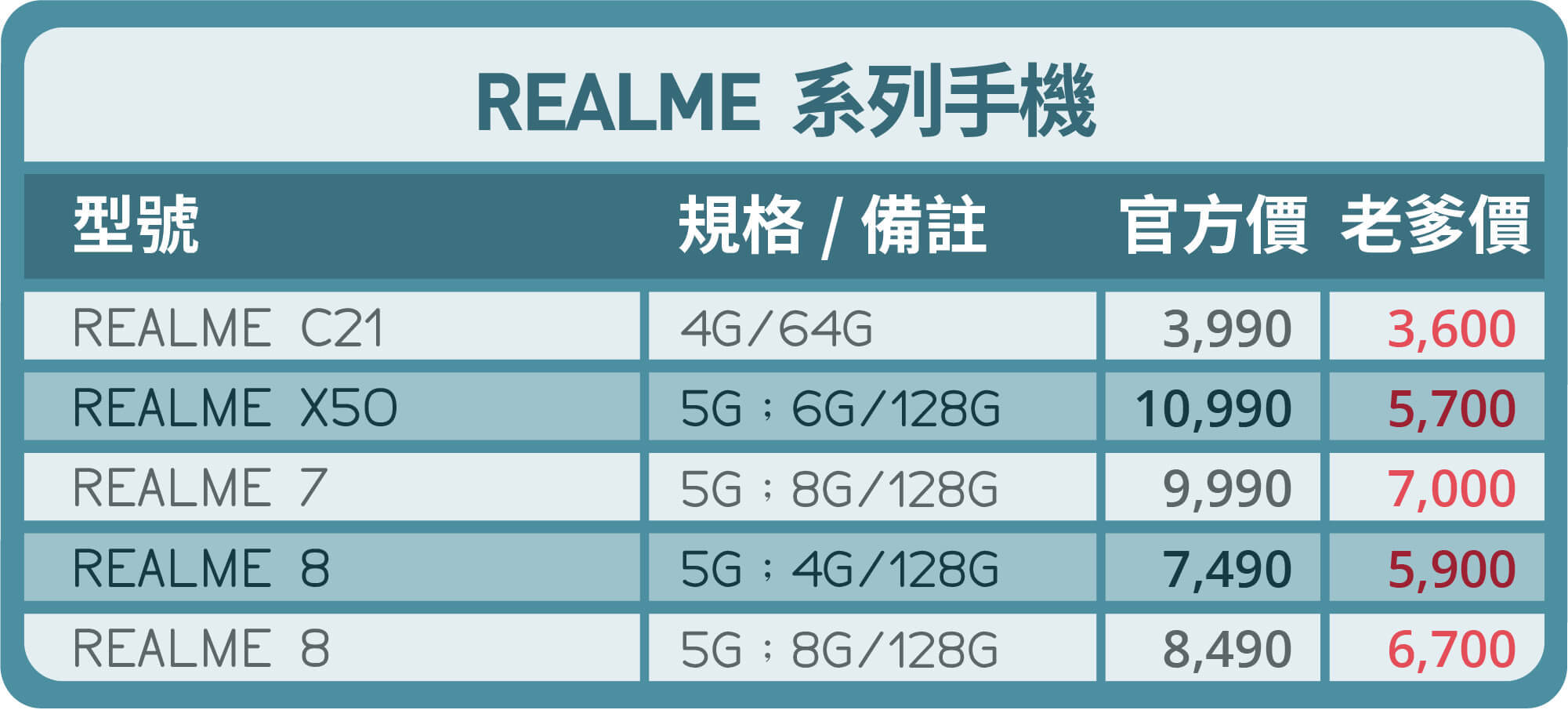 REALME手機優惠價-台中買手機