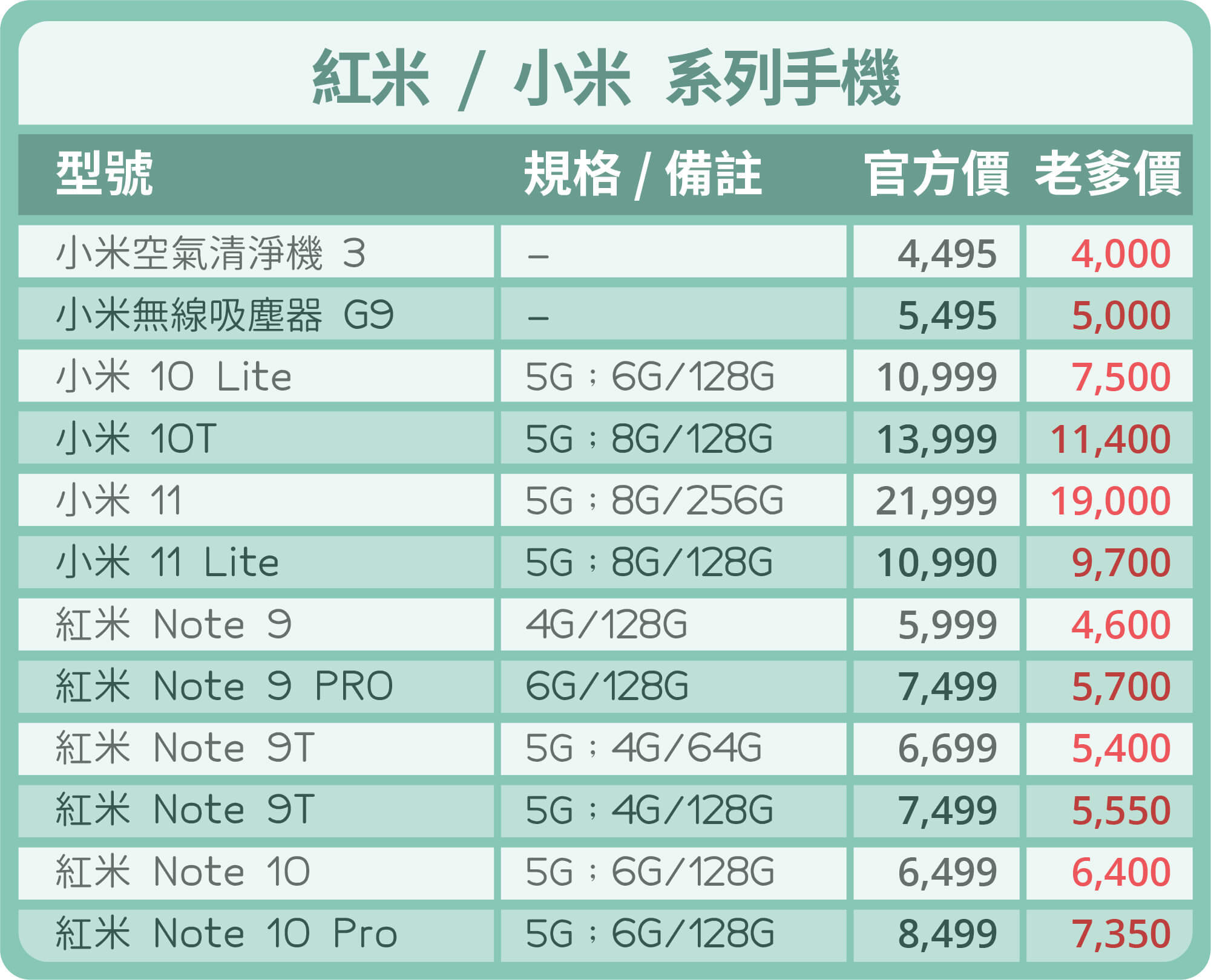 小米手機優惠價-台中買手機