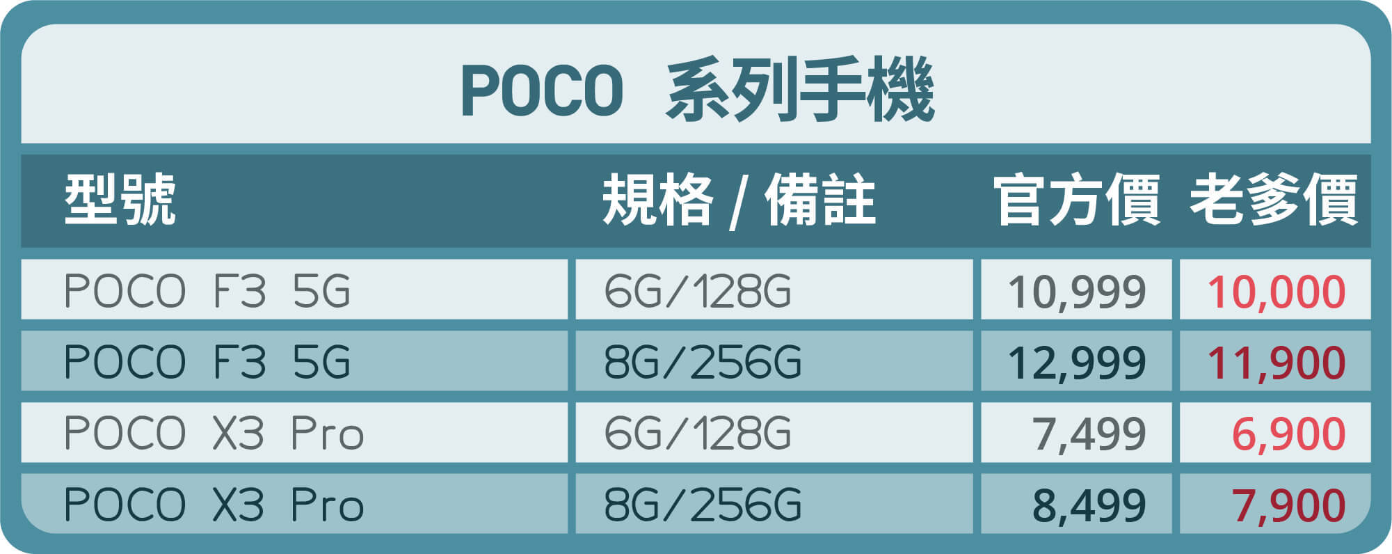 POCO手機優惠-台中買手機