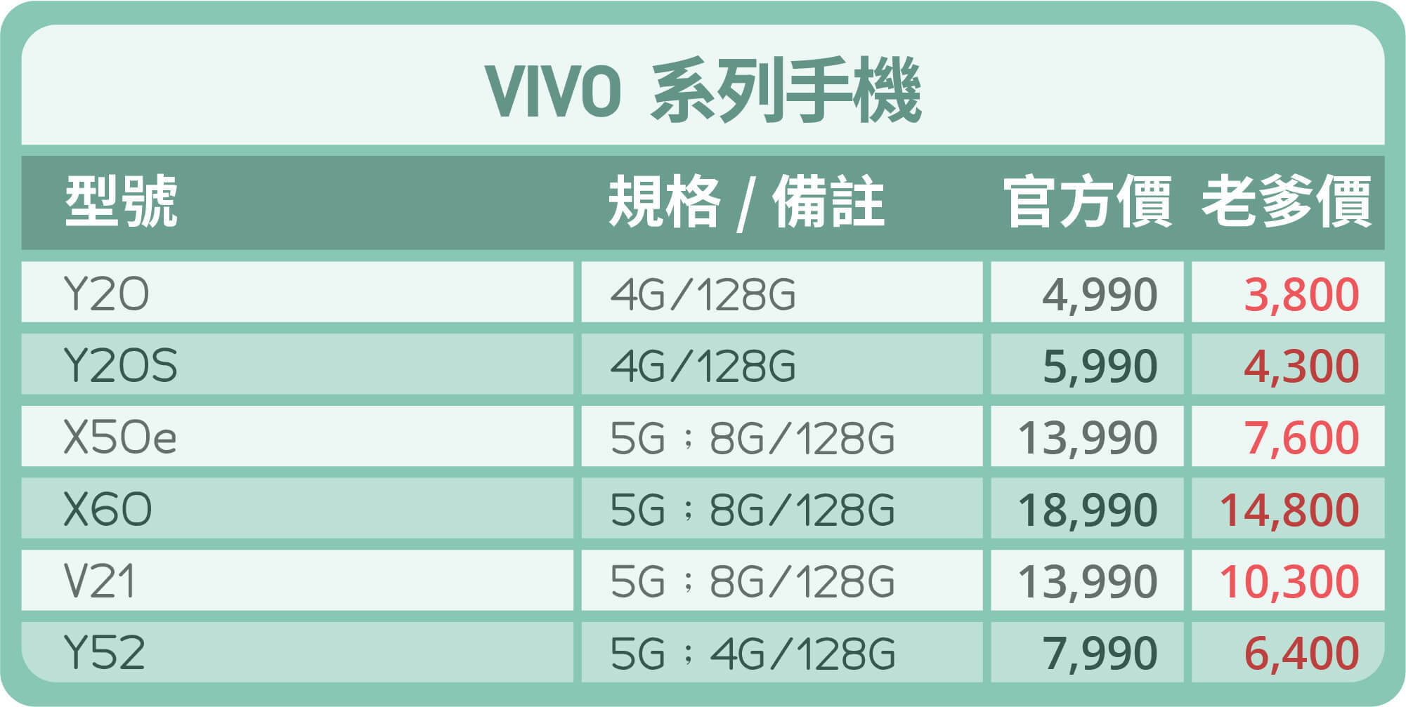 vivo系列手機-台中買手機