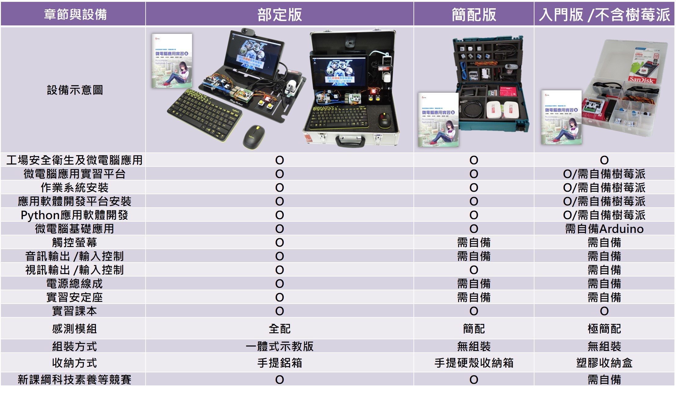 微電腦應用實習 - 部定審核通過(樹莓派輕鬆上手  18+1系列)