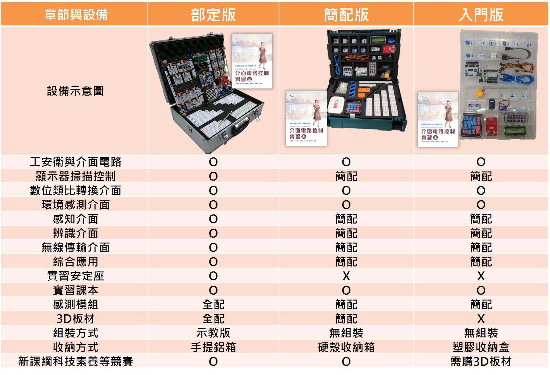 介面電路控制實習 - 部定審核通過(Arduino輕鬆上手  18+1系列)