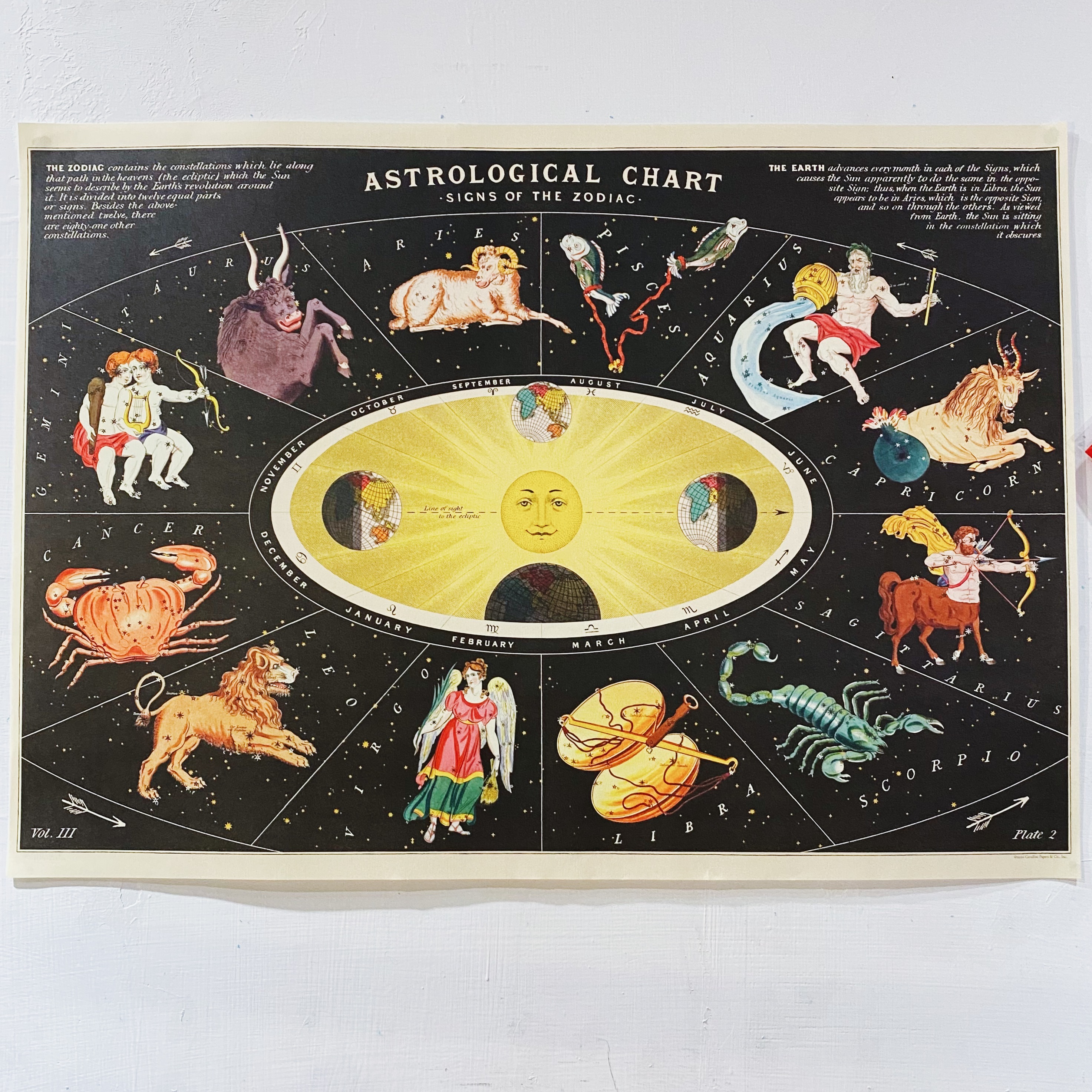 十二星座 包裝紙/海報 ｜美國 Cavallini & Co.