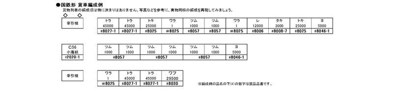 Kato 8025 N規 貨車.2輛