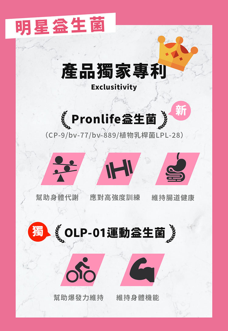 明星益生菌-產品獨家專利。新-Pronlife益生菌：幫助身體代謝、應對高強度訓練、維持腸道健康。獨家OLP-01運動益生菌-幫助爆發力維持、維持身體機能。