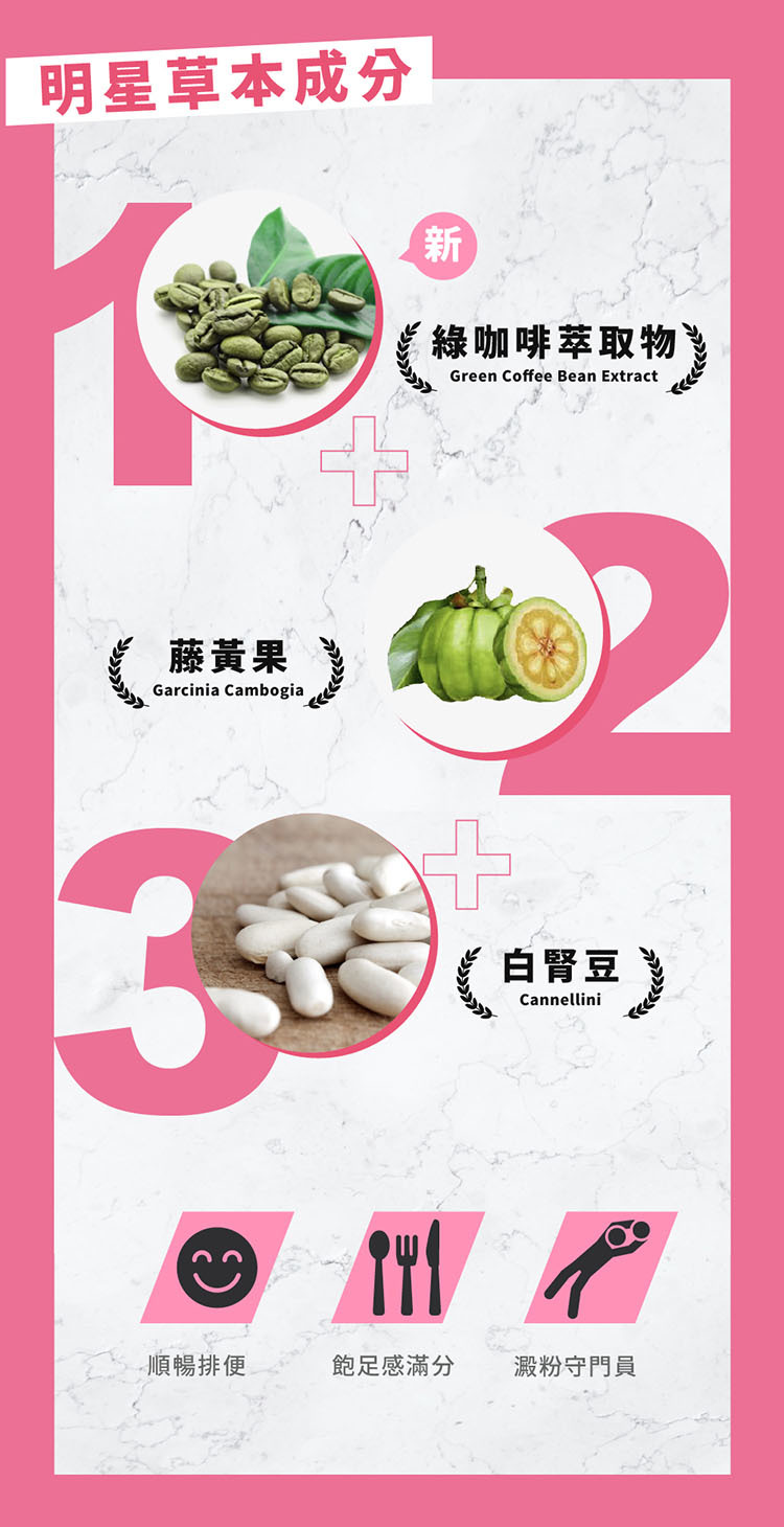 明星草本成分：新-綠咖啡萃取物+藤黃果+白腎豆，幫助通暢排便、飽足感滿分、澱粉守門員。