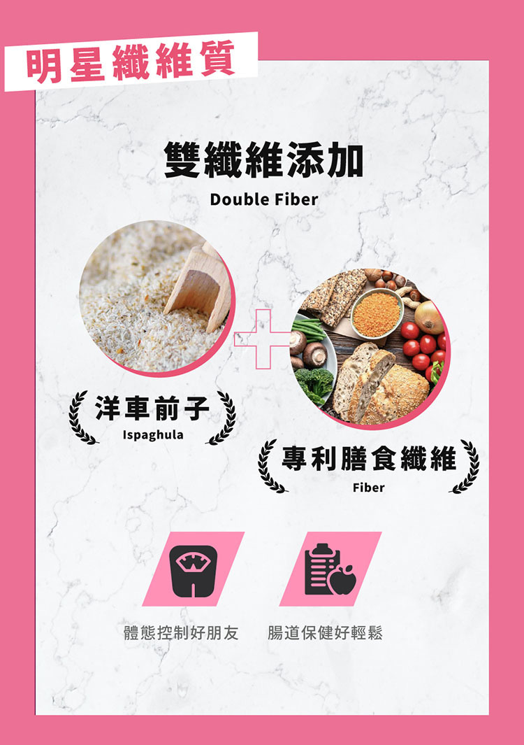 雙纖維添加：洋車前子+專利膳食纖維，體態控制好朋友、腸道保健好輕鬆。
