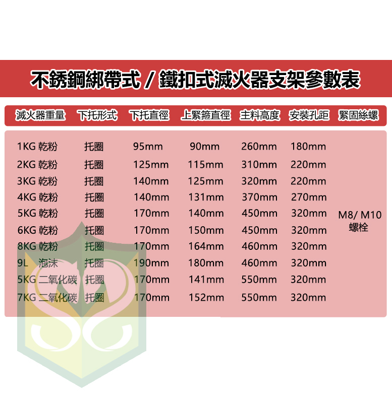 Fire Extinguisher Fixing Bracket (stainless steel hoop type / iron strap / stainless steel strap)