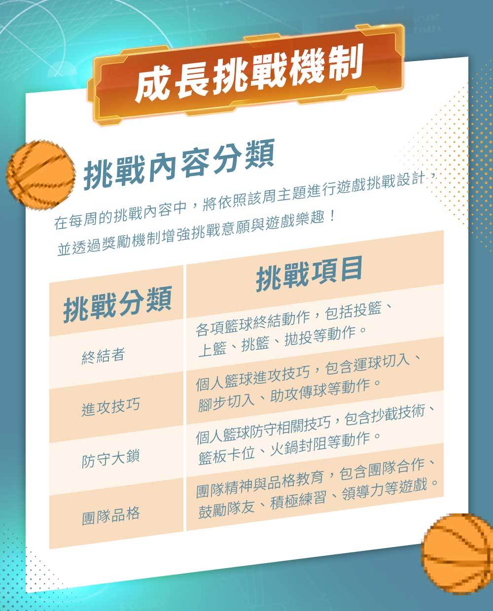 夏令營, 籃球營, 2020夏令營, 兒童營隊, 冬令營, 籃球營隊, 籃球教學, 籃球課程, 運動課程, 運動營隊, 體育營隊, 家庭活動, 體育, 斯科特運動團隊, 斯科特