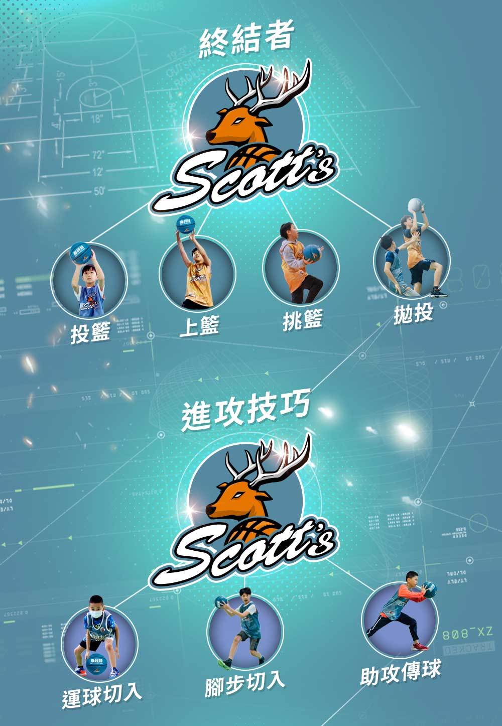 夏令營, 籃球營, 2020夏令營, 兒童營隊, 冬令營, 籃球營隊, 籃球教學, 籃球課程, 運動課程, 運動營隊, 體育營隊, 家庭活動, 體育, 斯科特運動團隊, 斯科特