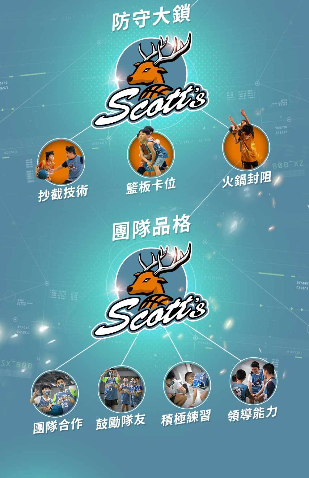 夏令營, 籃球營, 2020夏令營, 兒童營隊, 冬令營, 籃球營隊, 籃球教學, 籃球課程, 運動課程, 運動營隊, 體育營隊, 家庭活動, 體育, 斯科特運動團隊, 斯科特