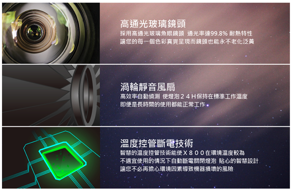 ＊【MOMI魔米】X800 行動投影機 G-W3-2