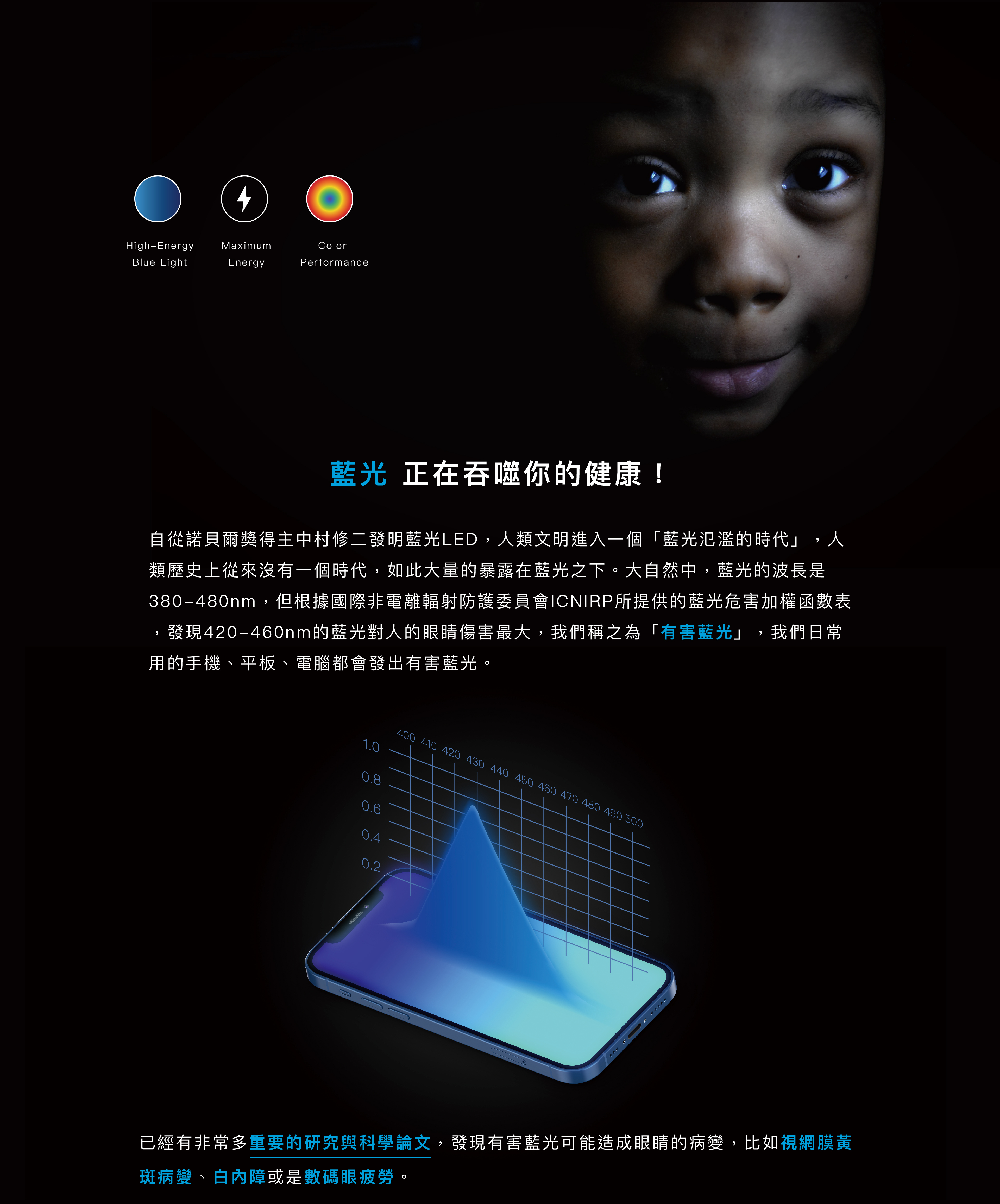 自從諾貝爾獎得主中村修二發明藍光LED，人類文明進入一個「藍光氾濫的時代」。藍光的波長是380-480nm，根據國際非電離輻射防護委員會所提供的藍光危害加權函數表，發現420-460nm的藍光對人眼睛傷害最大，我們稱之為「有害藍光」。