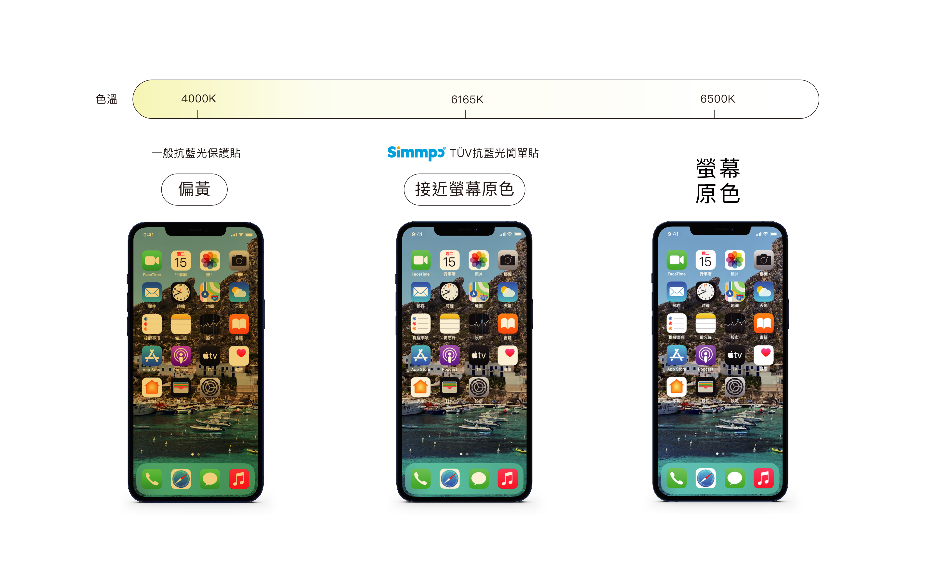 Simmpo簡單貼 德國萊茵認證 TÜV iPhone 抗藍光簡單貼  4000K一般抗藍光保護貼偏黃  6165KSimmpoTÜV抗藍光簡單貼接近螢幕原色  6500K螢幕原色