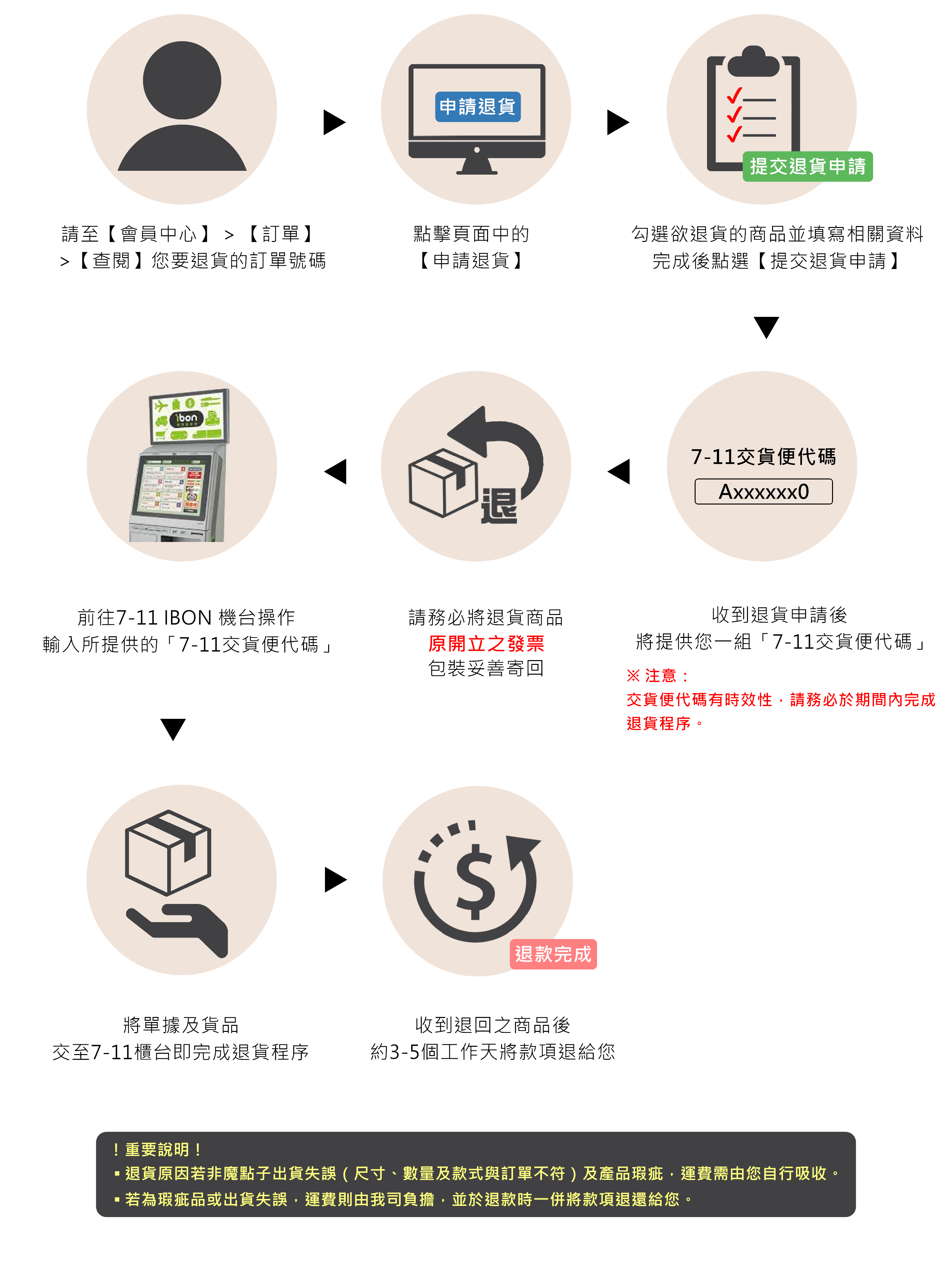 魔點子退貨,退貨申請,退貨