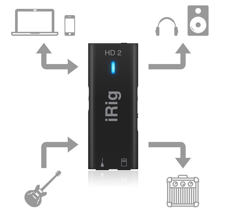 IK Multimedia IK Multimedia iRig HD 2 吉他介面 第 3 張圖片｜三峽吉他 / Bass