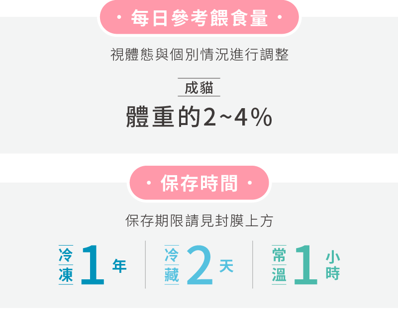 每日參考餵食量，保存時間