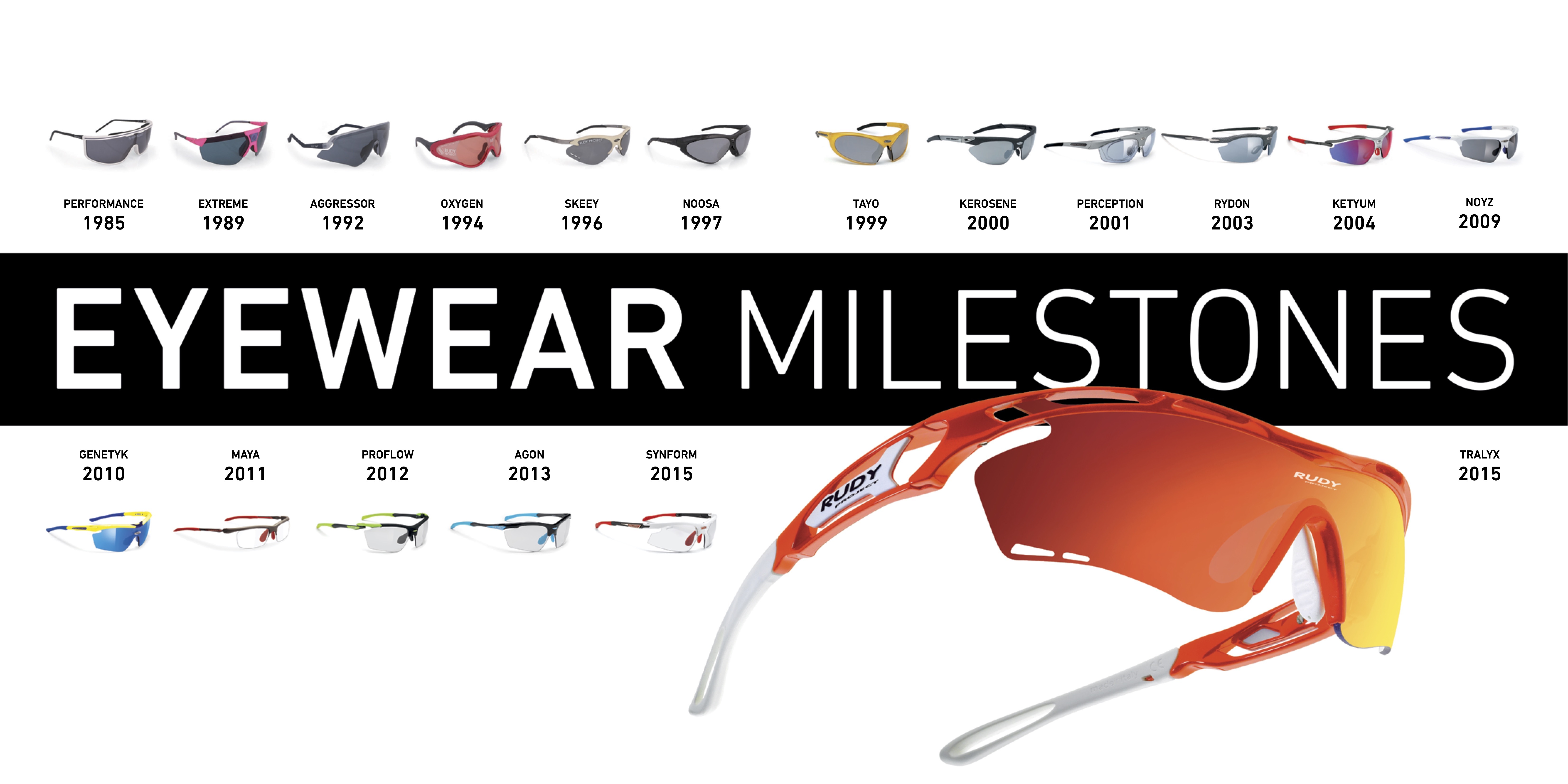 Rudy Project Eyewear Milestones