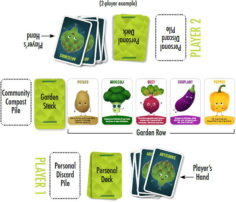 Abandon all artichokes 再見了！洋薊